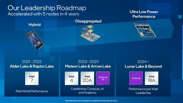 4年搞定5代CPU工艺：Intel